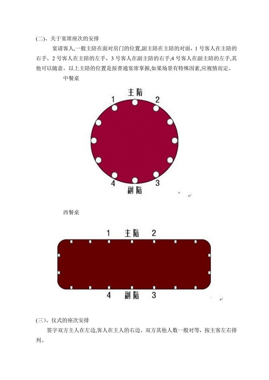 公司商务接待流程及费用管理办法_第5页