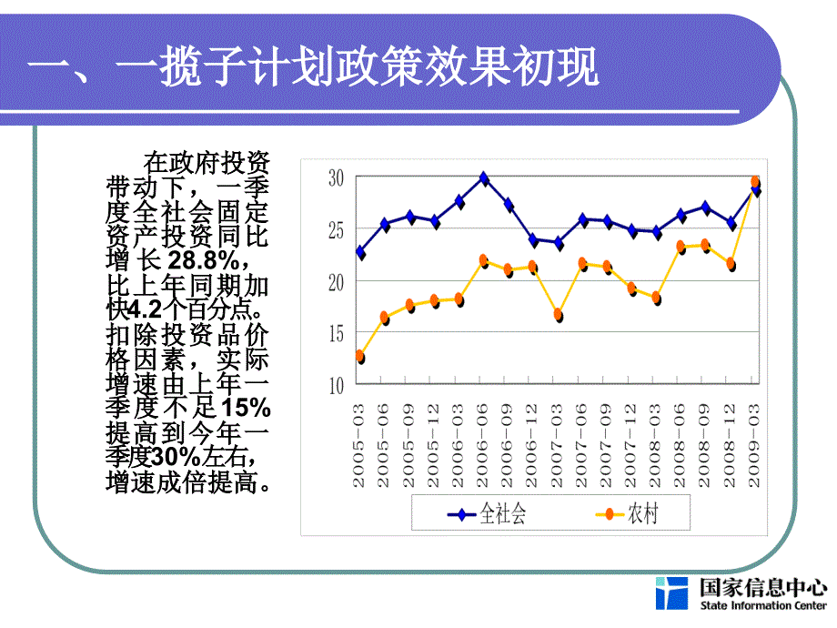 当前经济形势和宏观调控政策_第4页