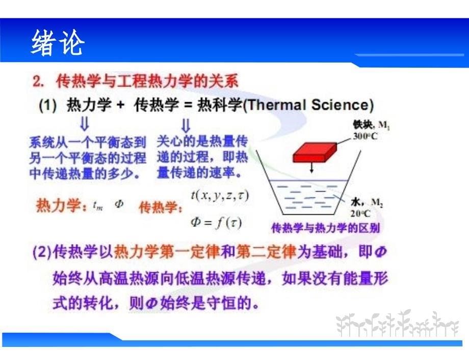 传热学绪论部分PPT课件_第5页