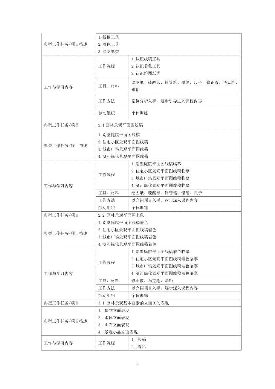 《园林景观手绘快速表现》课程标准--刘学锋_第5页