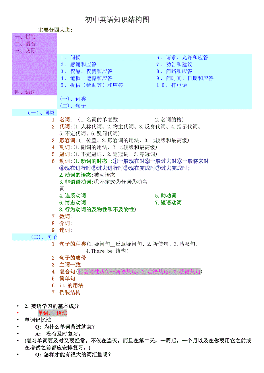 初中英语结构及资源_第1页