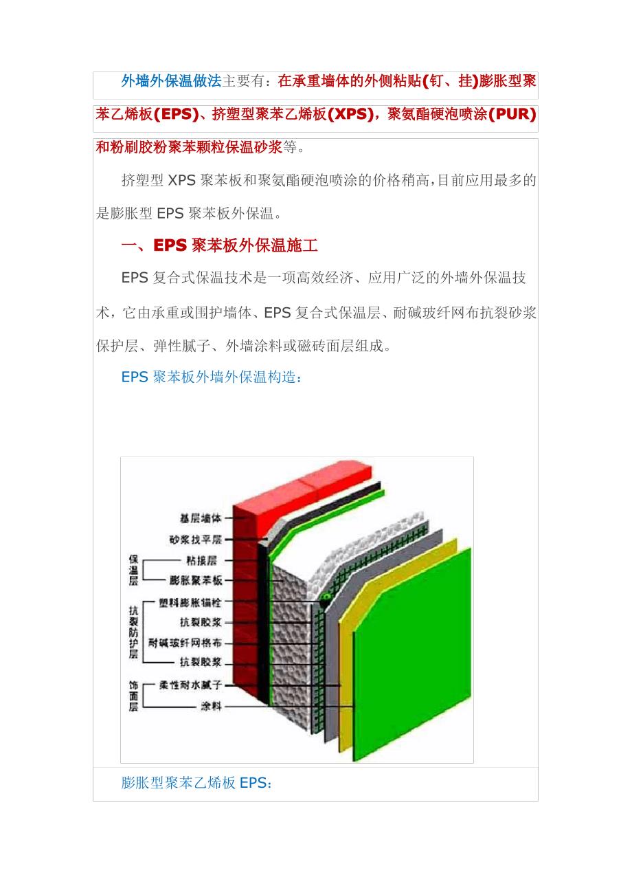 外墙外保温做法大全(配图)_第1页