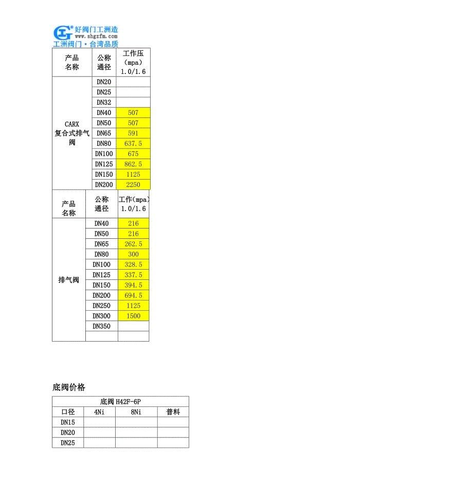 PC型空气泡沫产生器.doc_第5页