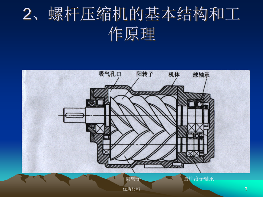 螺杆压缩机-课件#上课课堂_第3页