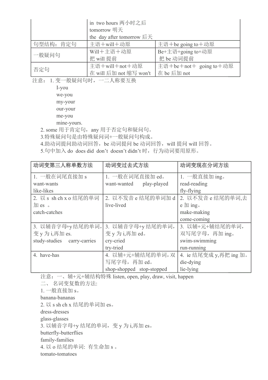 小学英语四大时态总结(附小升初时态考题)_第2页