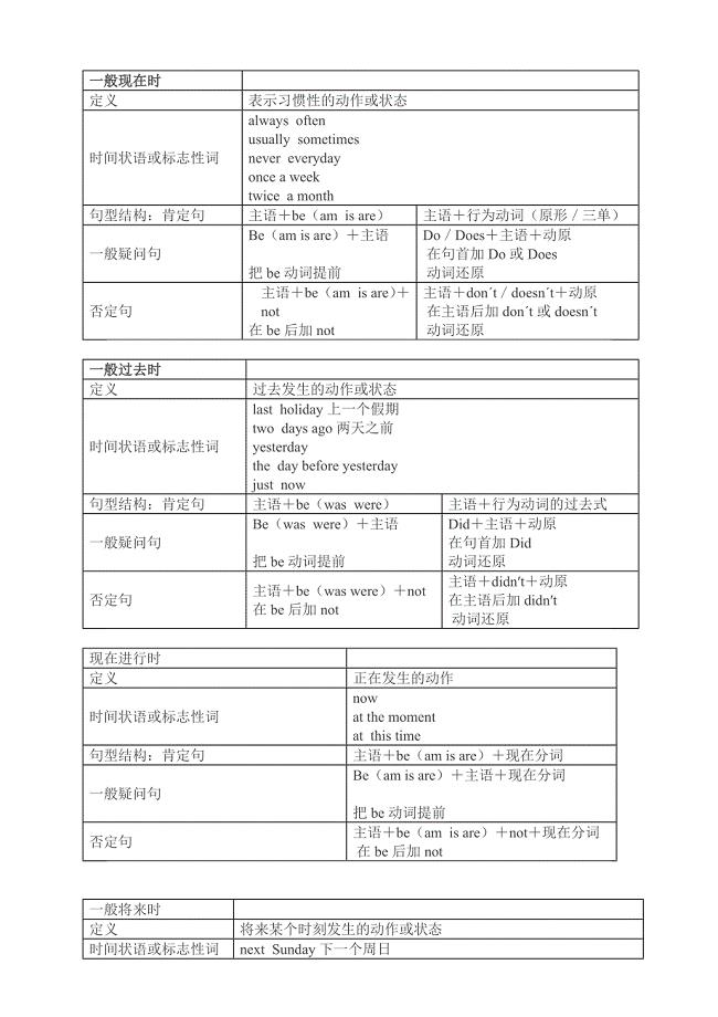 小学英语四大时态总结(附小升初时态考题)