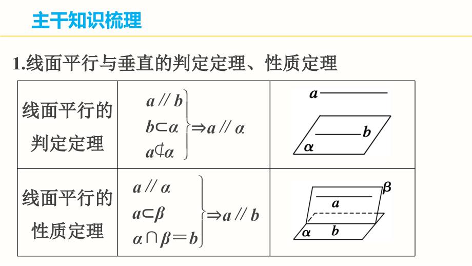 专题五--空间中的平行与垂直课件_第4页