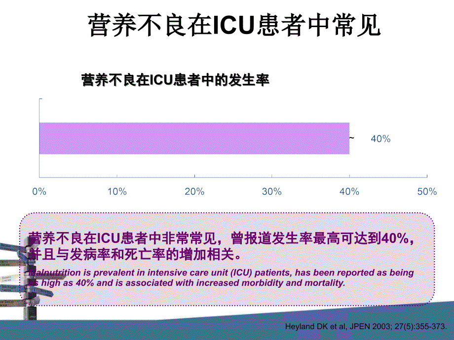 肠内外营养支持护理1课件_第3页