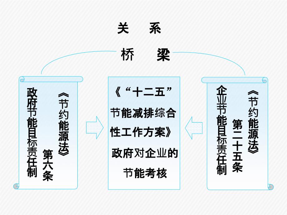 万家企业节能目标责任考核与奖惩_第3页