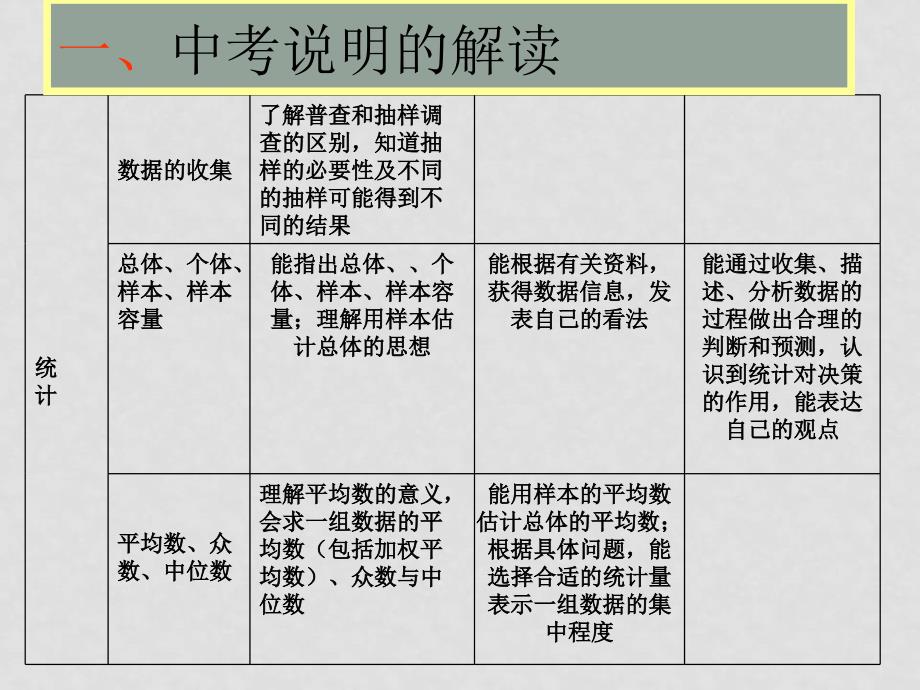 中考数学复习课件：概率与统计2_第2页