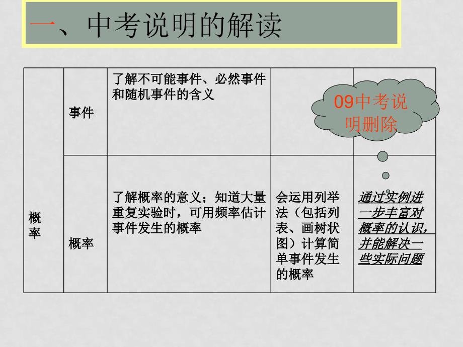 中考数学复习课件：概率与统计2_第4页