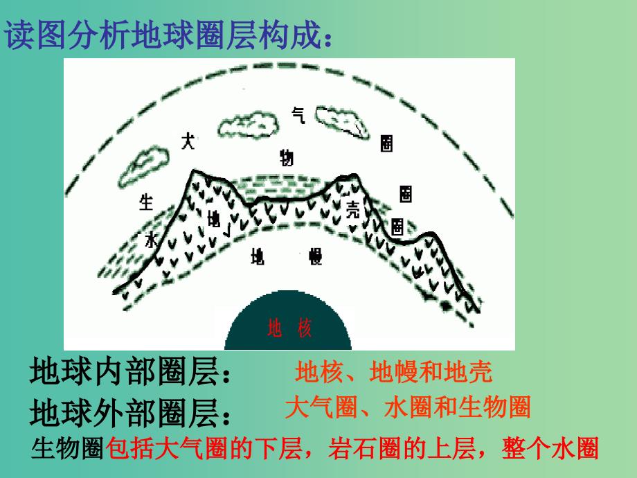 高中地理 2.1 岩石圈与地表形态课件2 鲁教版必修1.ppt_第4页