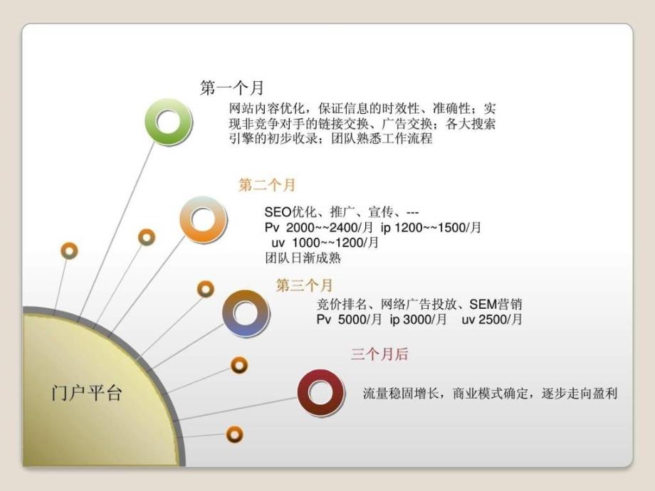 行业门户网站合作运营方案_第4页