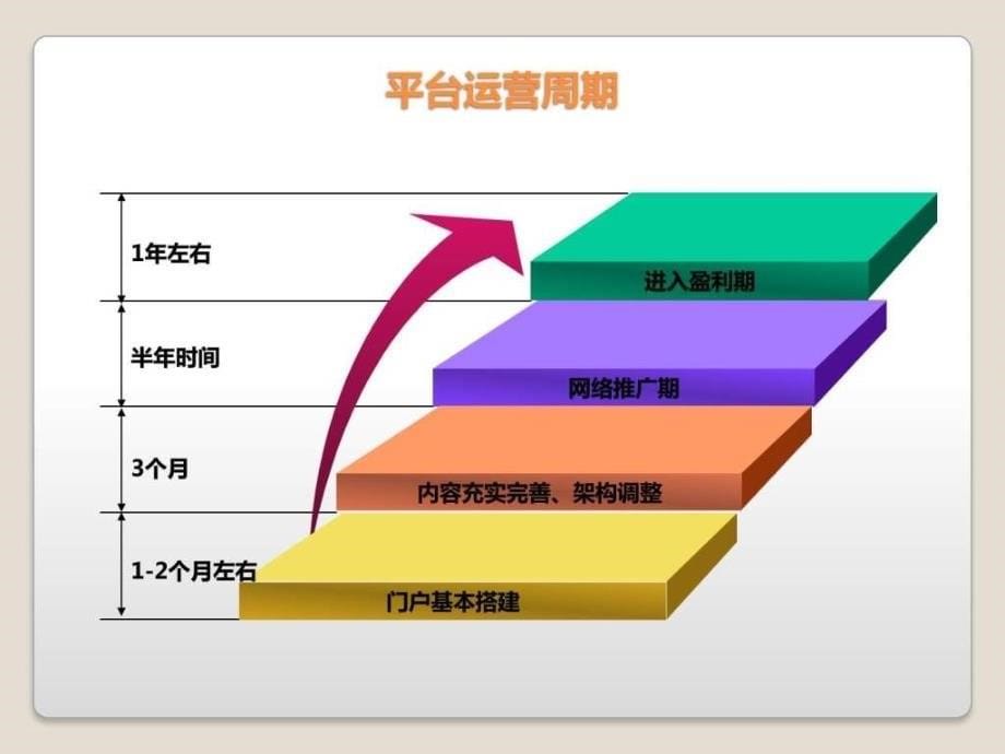 行业门户网站合作运营方案_第5页