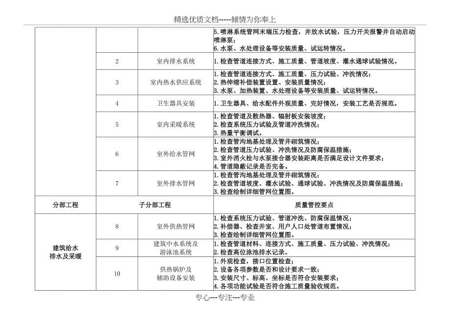 主要分部分项工程质量管控要点_第5页