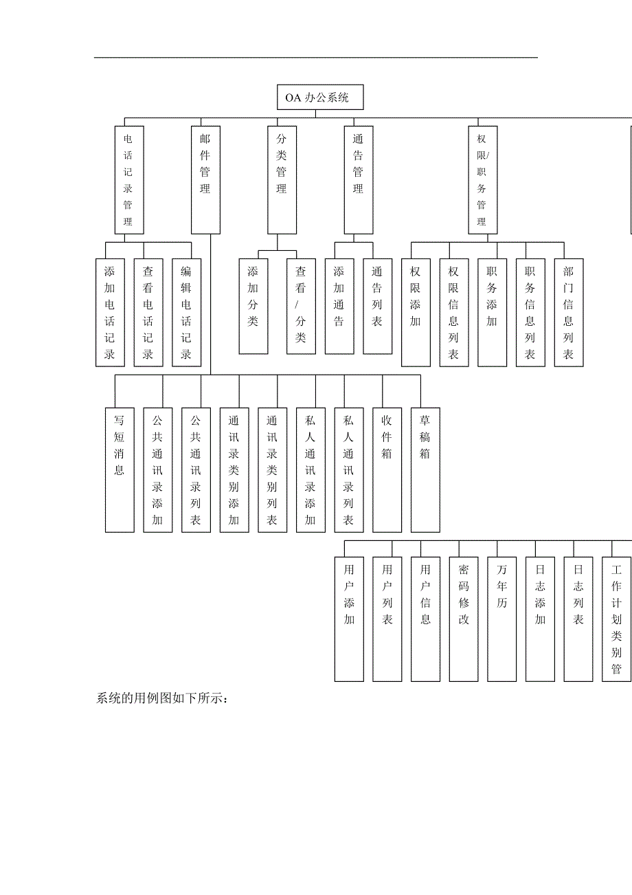 OA办公系统项目需求分析_第3页