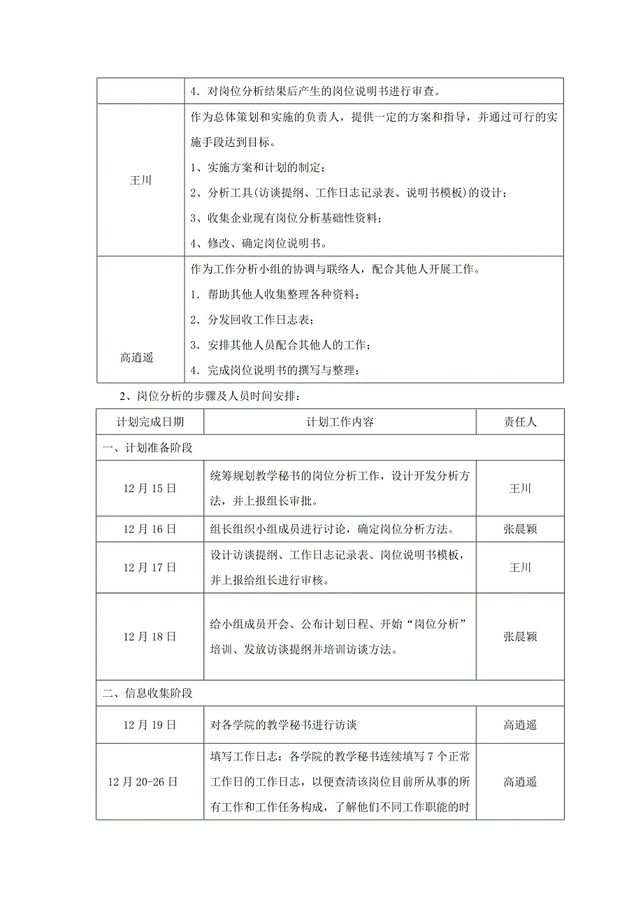 二级学院教学秘书岗位分析实施方案_第4页