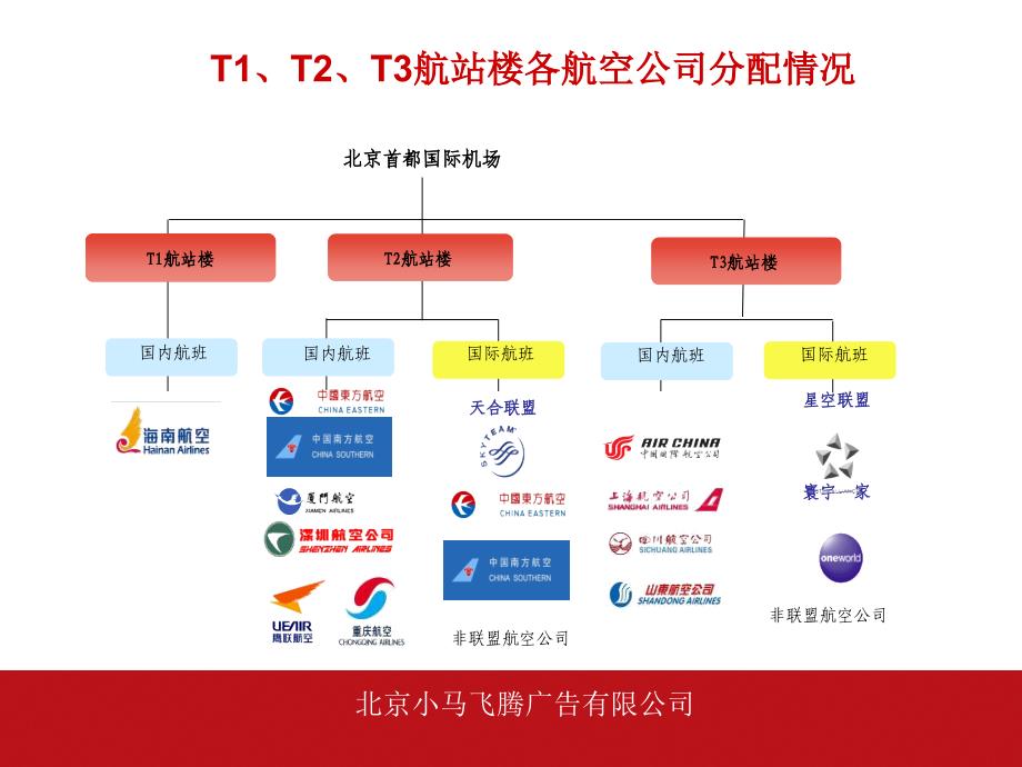 国门LED项目中文介绍_第4页