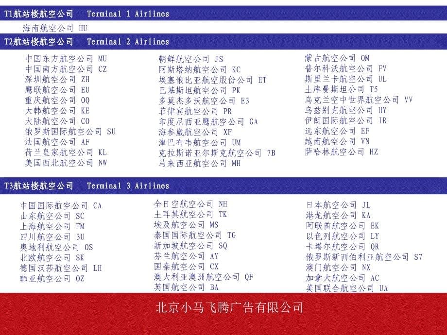 国门LED项目中文介绍_第5页