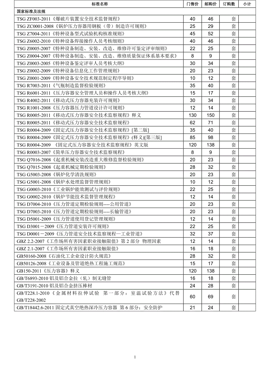 最新最全压力容器压力管道标准目录（DOC X页）_第1页