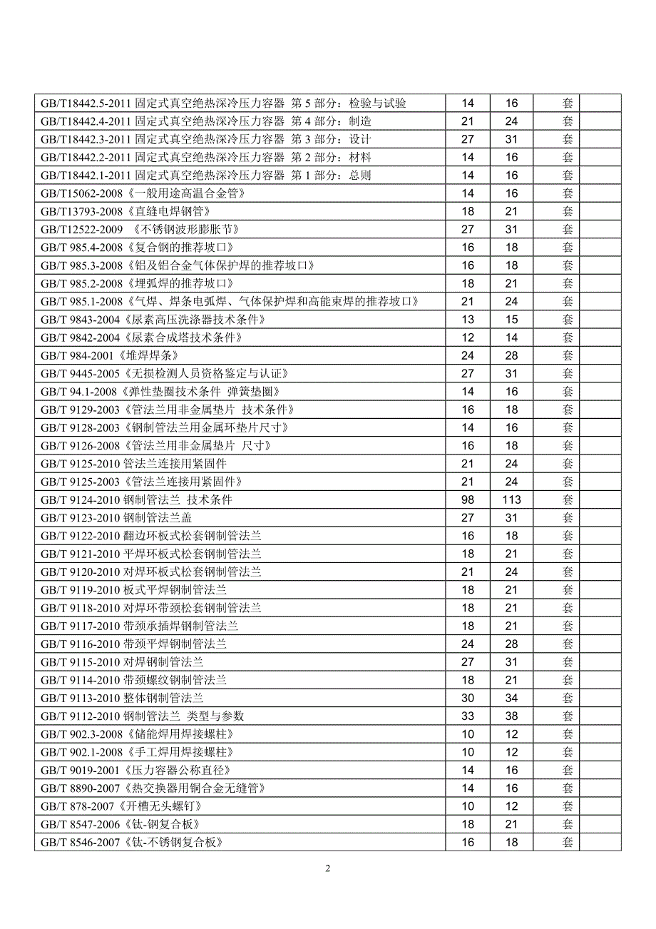 最新最全压力容器压力管道标准目录（DOC X页）_第2页