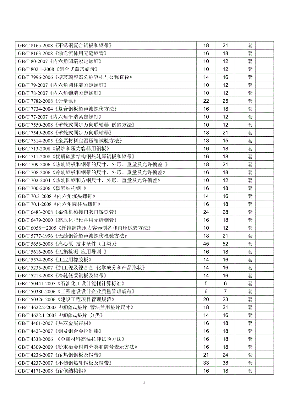 最新最全压力容器压力管道标准目录（DOC X页）_第3页