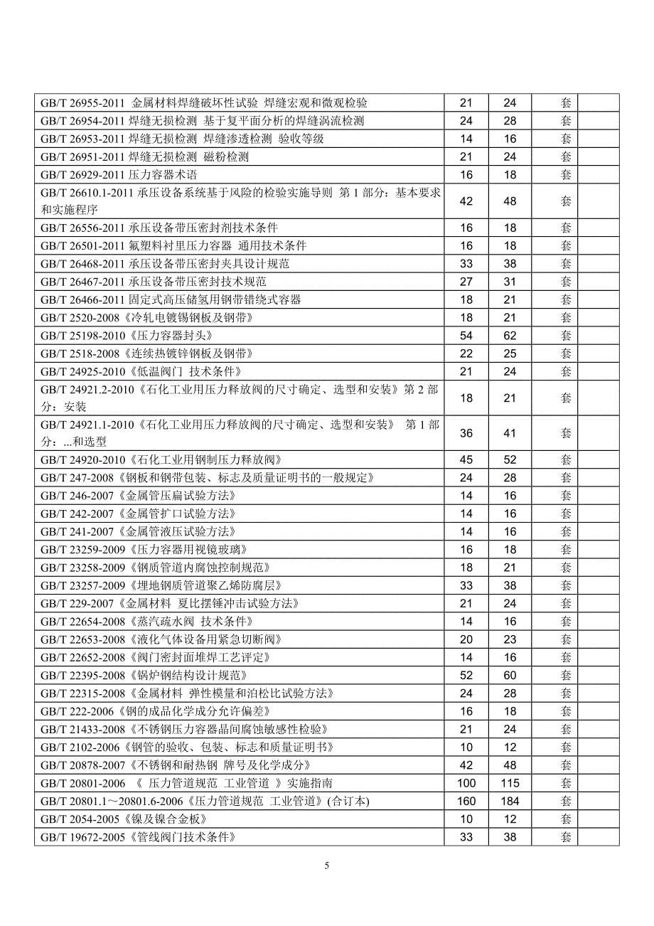 最新最全压力容器压力管道标准目录（DOC X页）_第5页