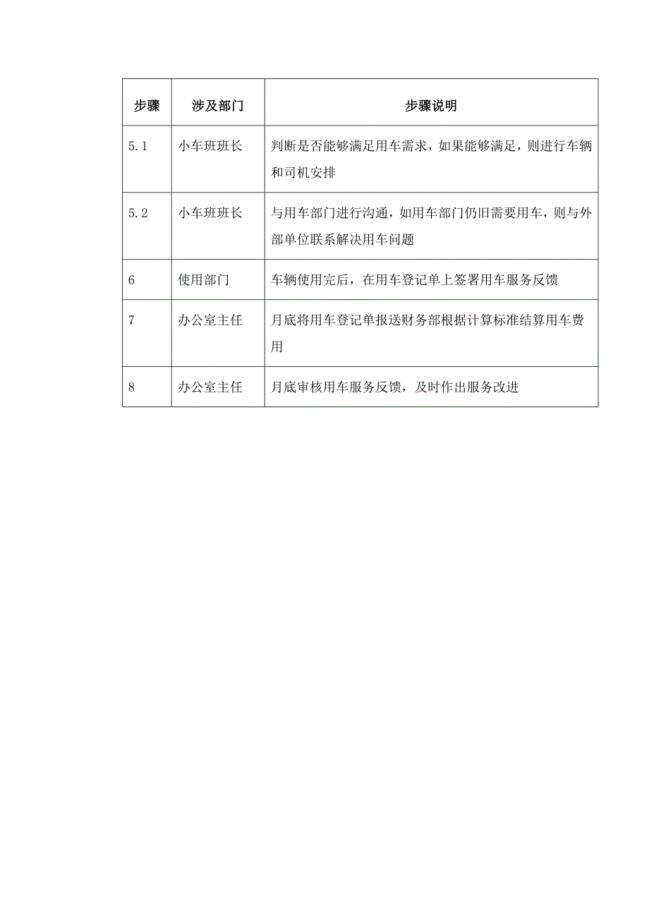 车辆使用管理流程_第4页