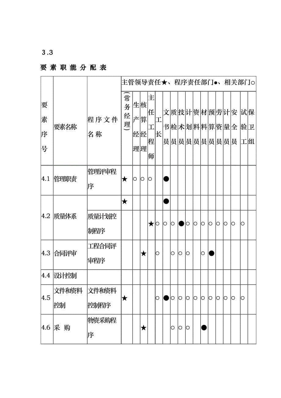 质量计划编制指导_第5页