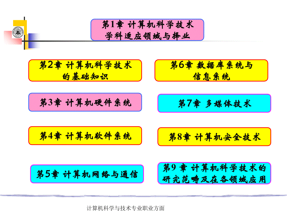 计算机科学与技术专业职业方面课件_第2页