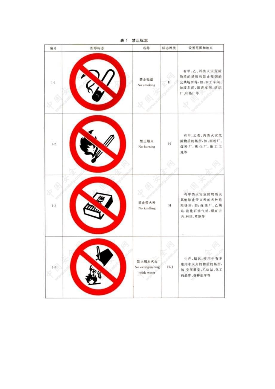 安全标志及其使用导则(DOC44页)6254_第5页