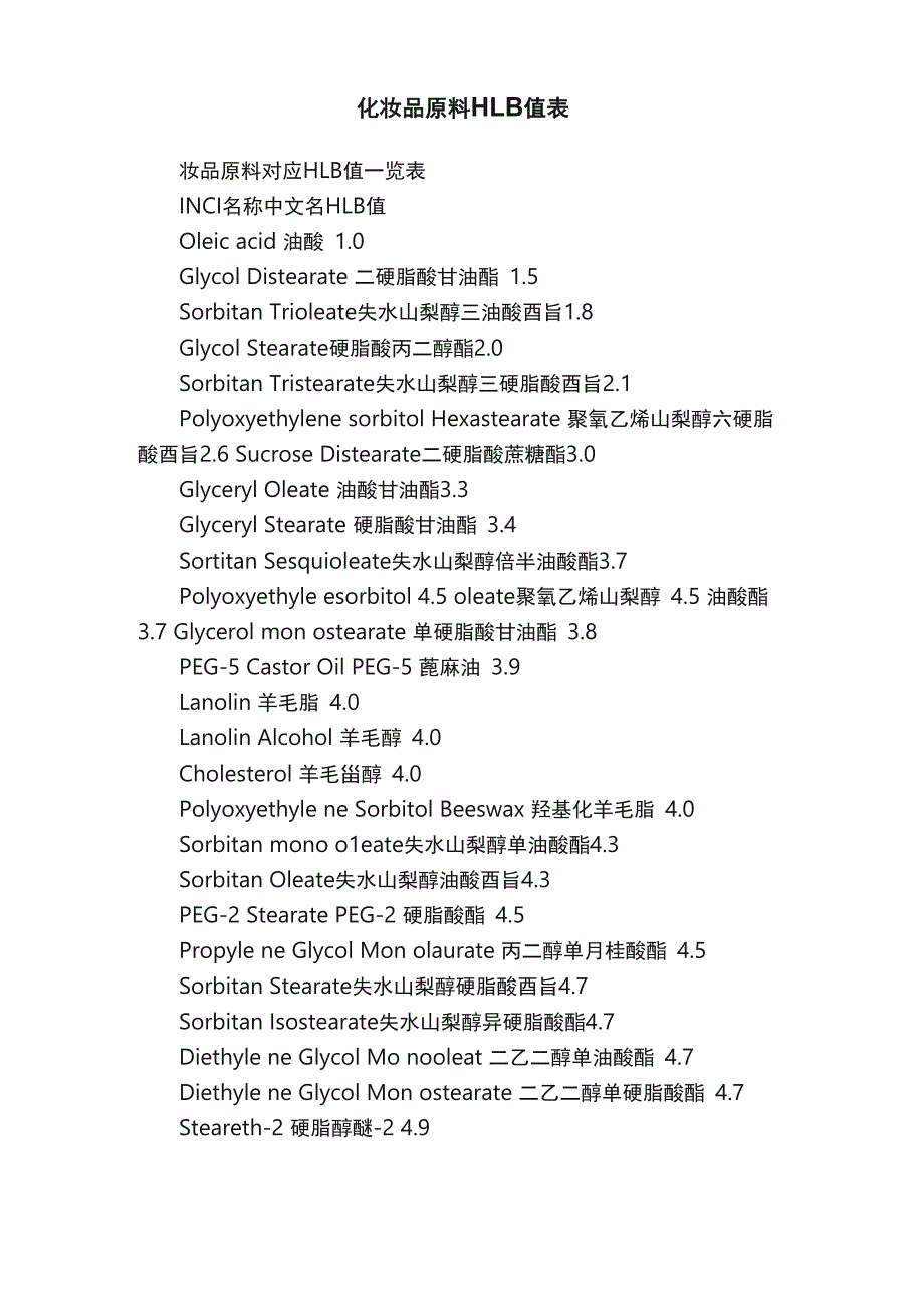 化妆品原料HLB值表_第1页