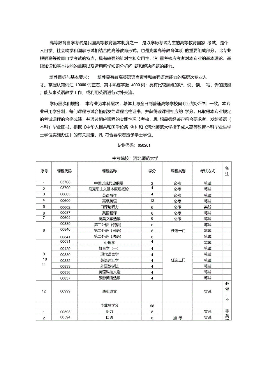 河北省自考英语本科科目_第1页