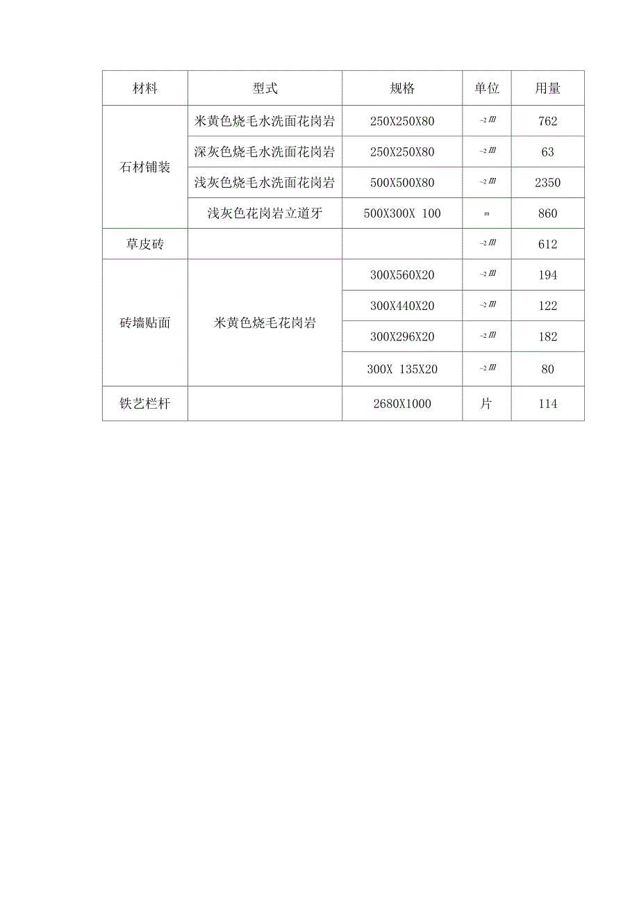 花岗岩石材铺装技术_第3页