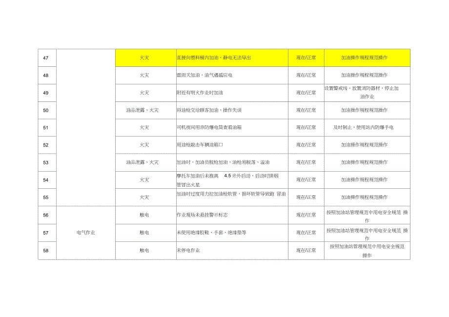 加油站重大风险清单_第5页