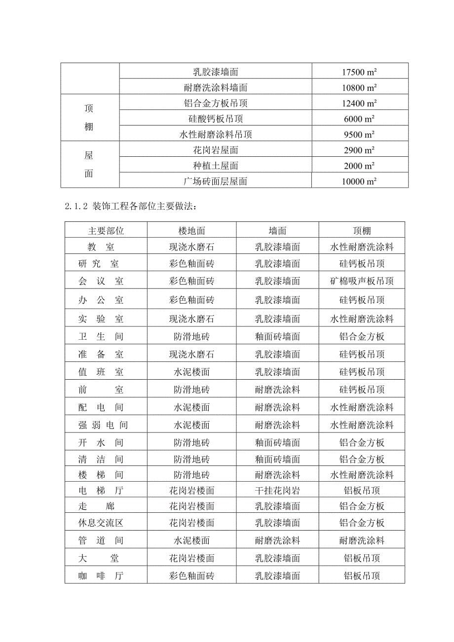 大学教学科研楼装修施工方案_第5页