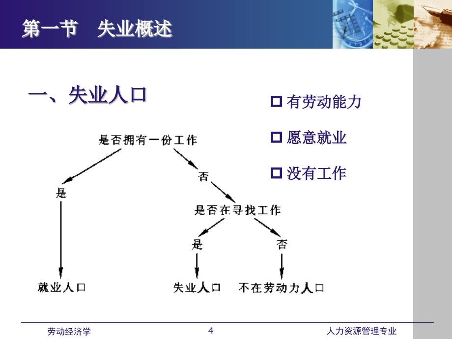 劳动经济学课件全第九章 失业_第4页