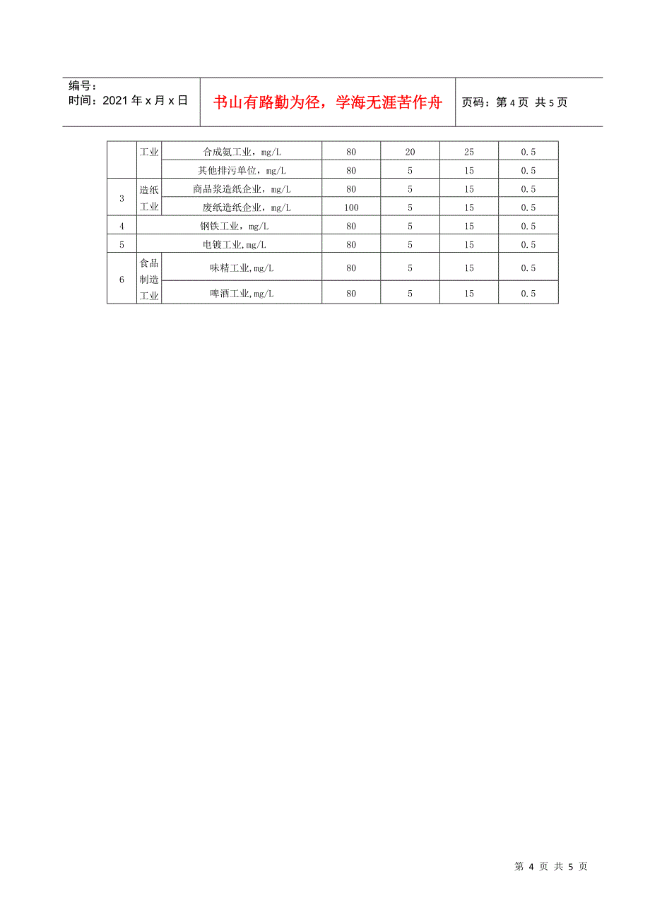 太湖地区城镇污水处理厂及重点工业行业主要水污染物排放限值-_第4页