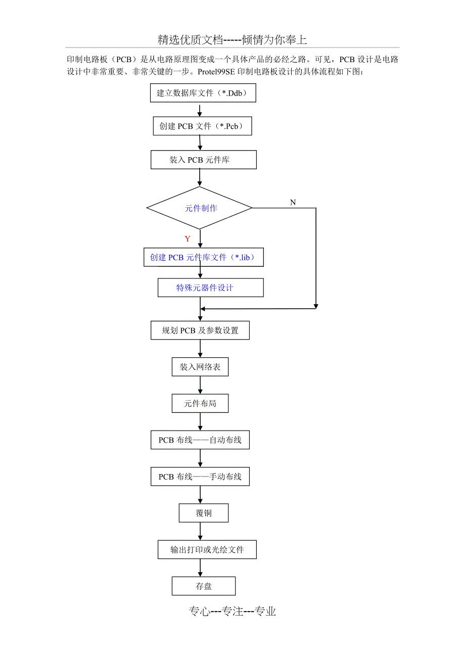 电路板设计流程_第1页