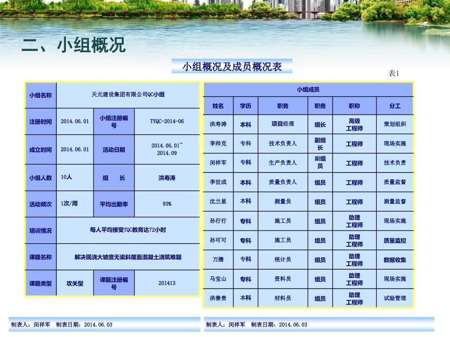 QC提高大坡度斜屋面混凝土成型质量 讲义_第4页