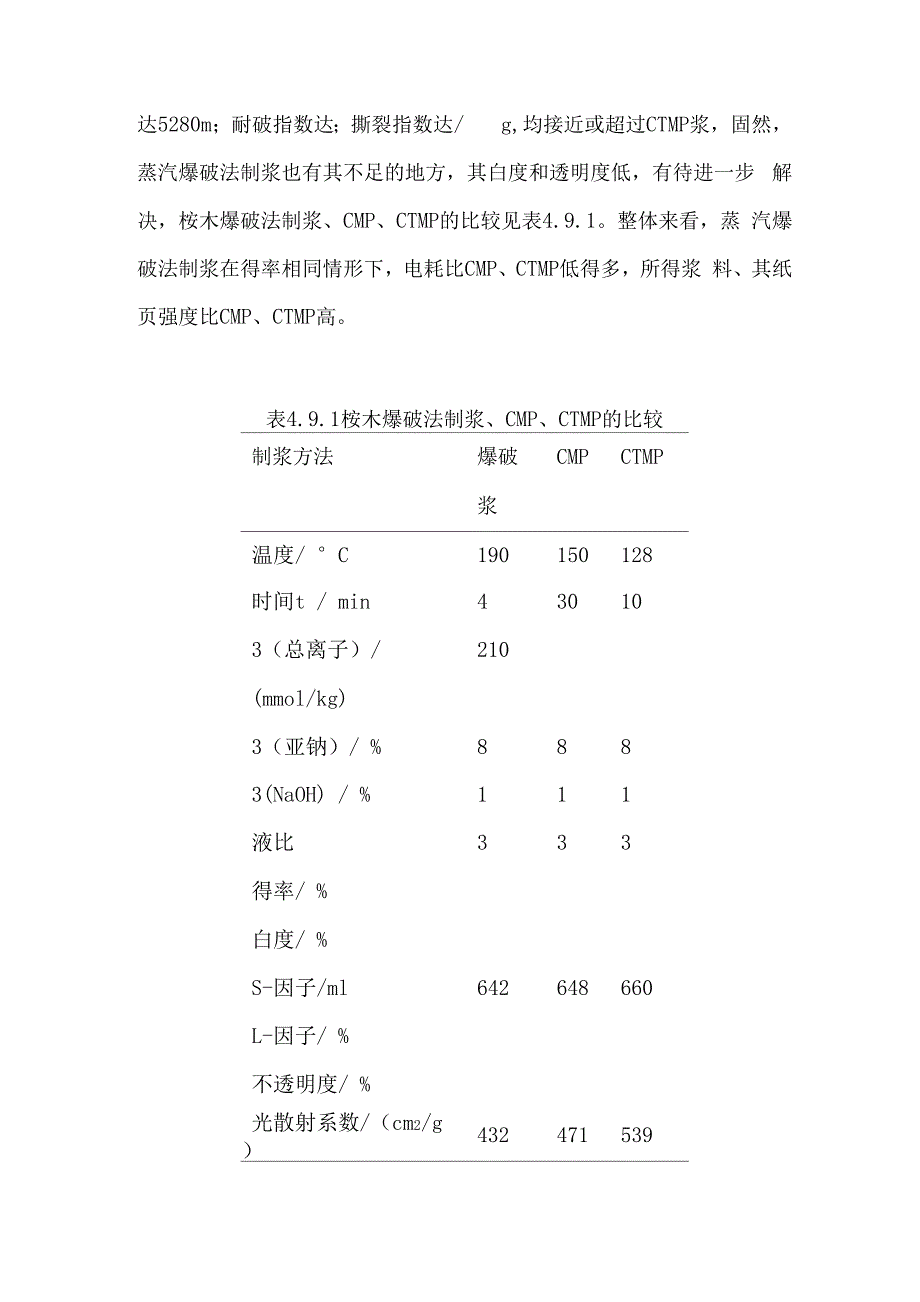 造纸工业中的蒸汽爆破技术_第4页