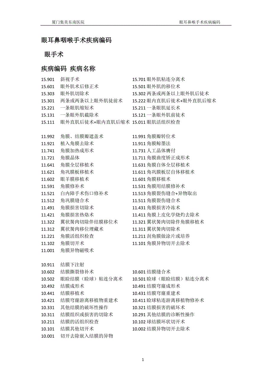 眼耳鼻喉手术疾病编码.doc_第1页