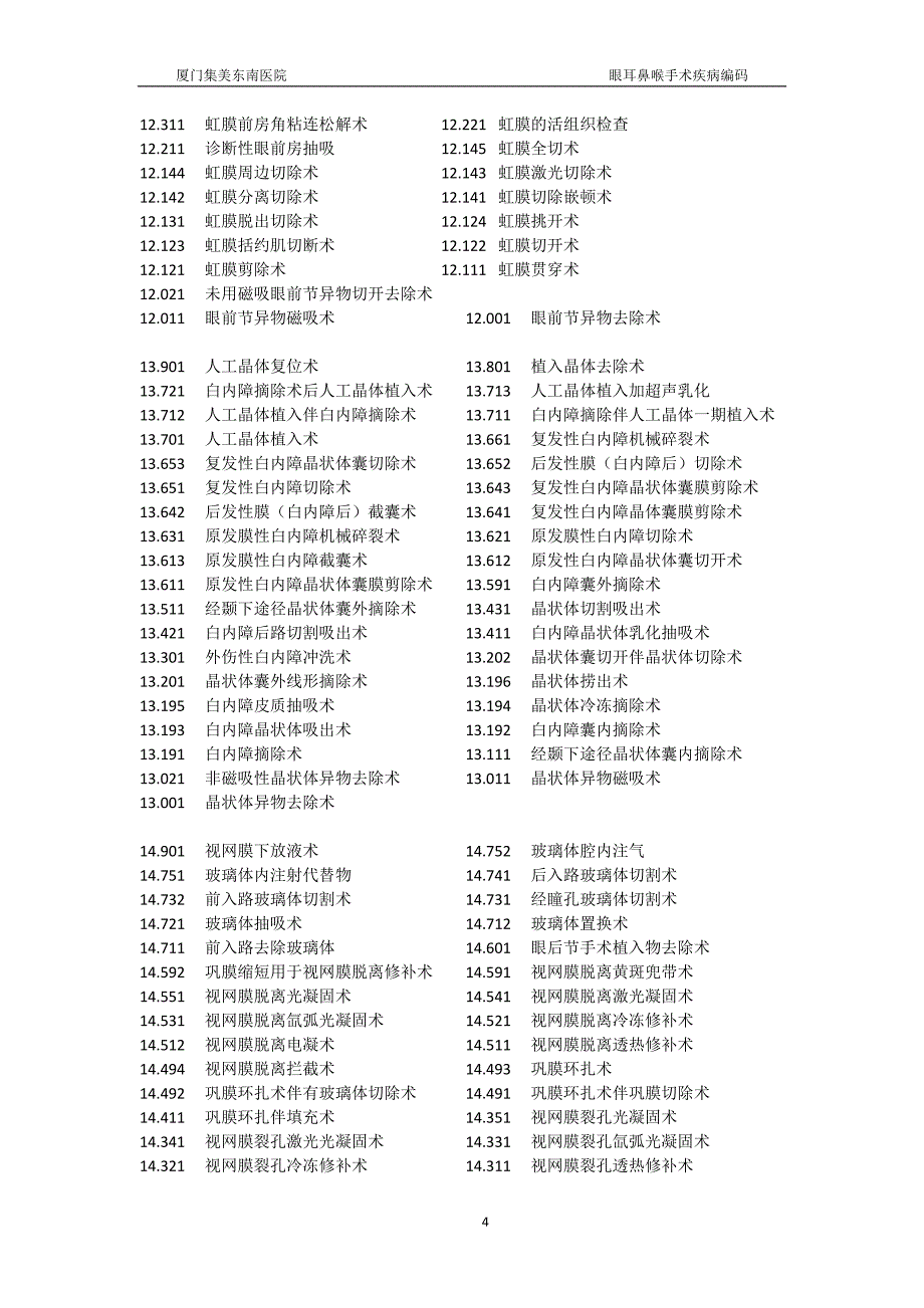 眼耳鼻喉手术疾病编码.doc_第4页