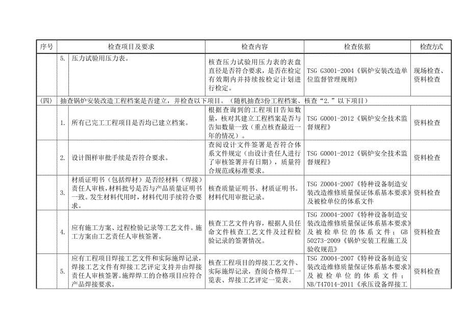 参考锅炉安装改造单位监督检查检查记录表_第5页