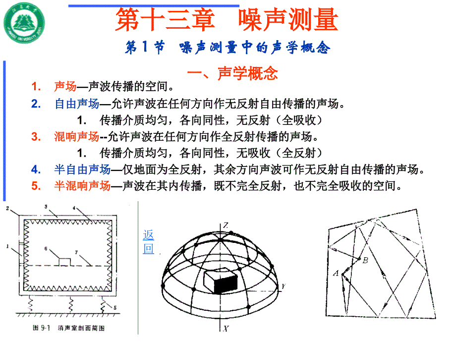 第13章噪声测量_第1页