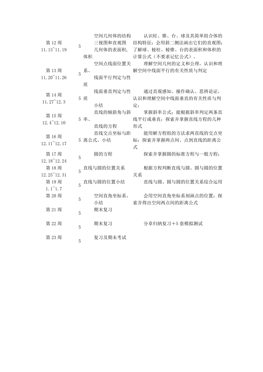 高一数学教学计划_第3页