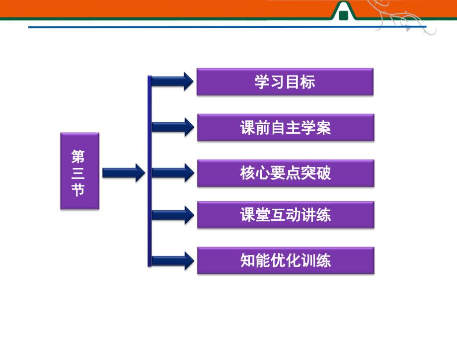 新能源的开发_第3页