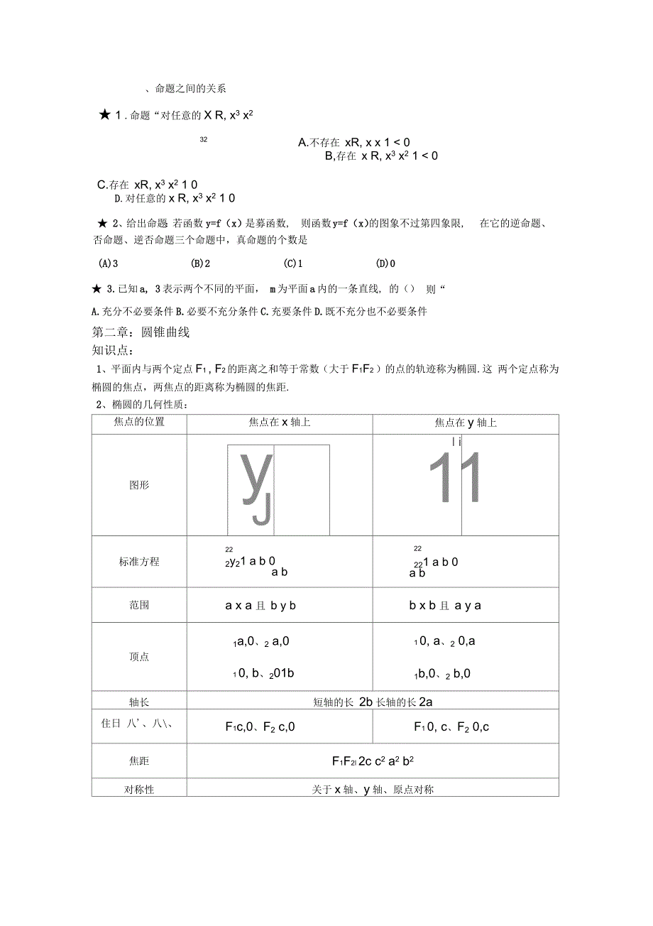 高中数学选修1-1知识点考点典型例题_第2页