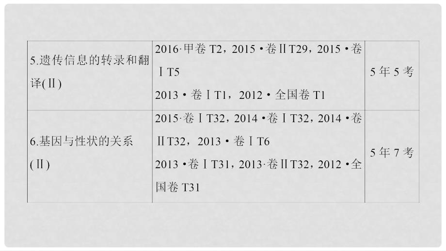 高三生物一轮复习 第6单元 第1讲 DNA是主要的遗传物质课件 新人教版必修2_第3页