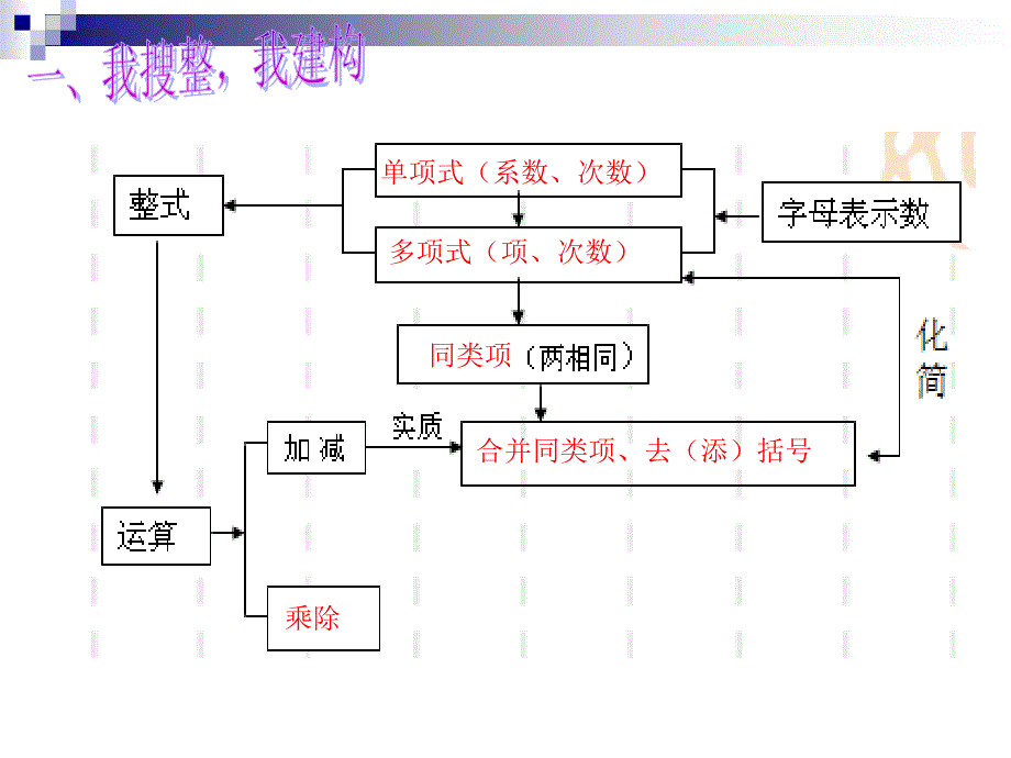 整式加减复习_第2页